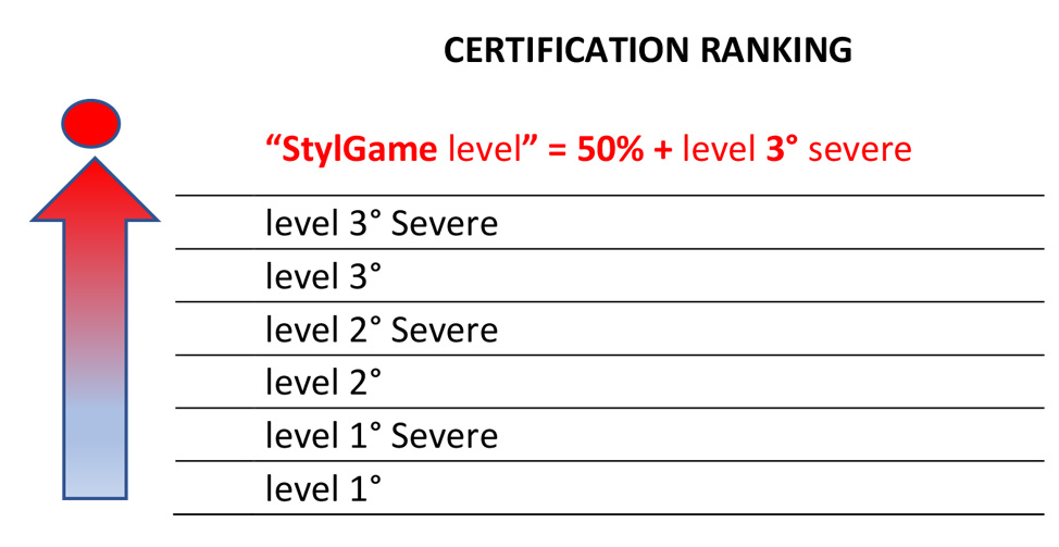 livelli valori certificazioni-en